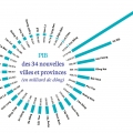 Fusion des provinces au Vietnam: Ce que les voyageurs doivent savoir